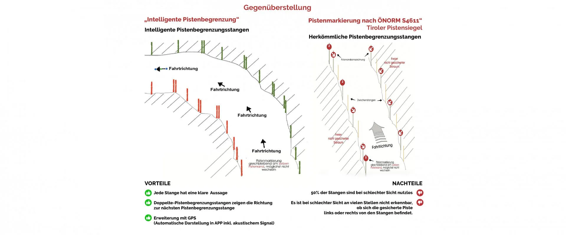 gegenueberstellung_pbs